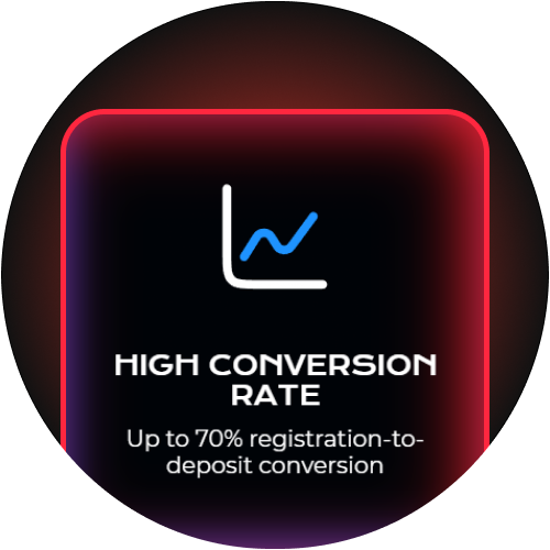 Leverage a high conversion rate of up to 70% from registration to deposit with the Megapari affiliate program.