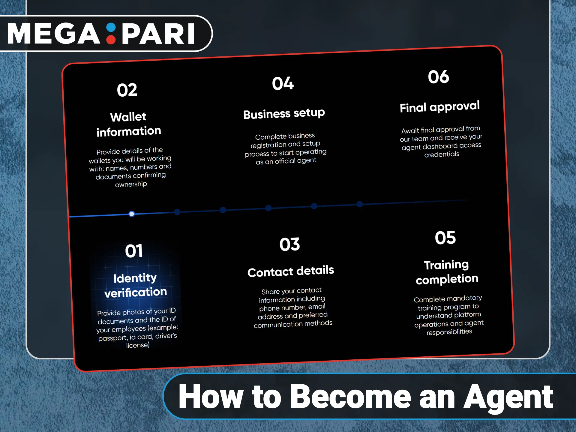 Follow the six-step roadmap to become an official Megapari agent, from identity verification to final approval.